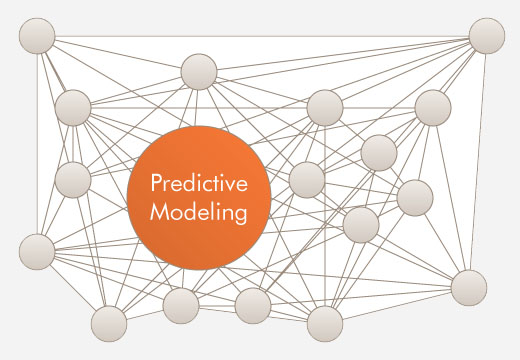 Predictive-Modeling