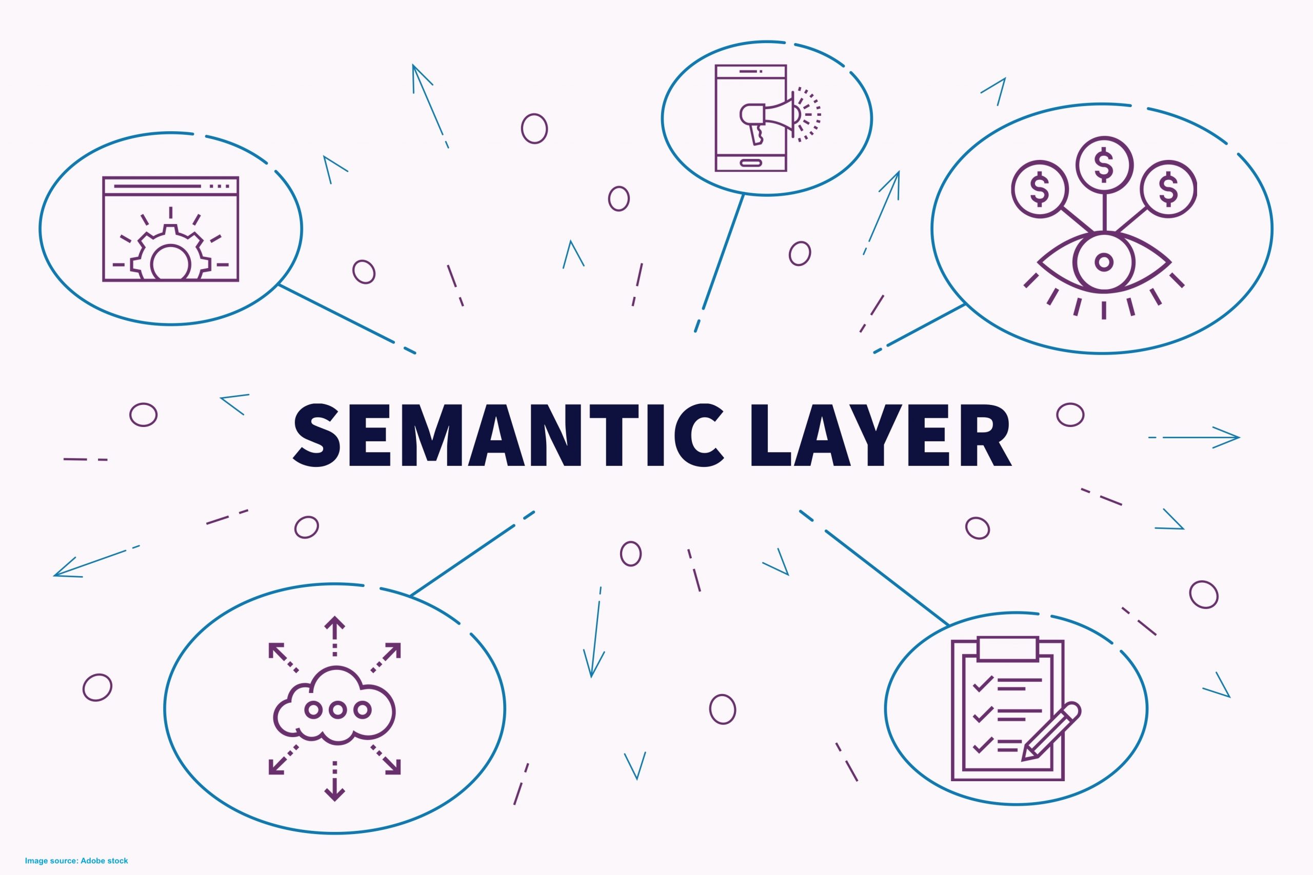 Semantic Layers in Analytics: The Next Evolution of Business ...