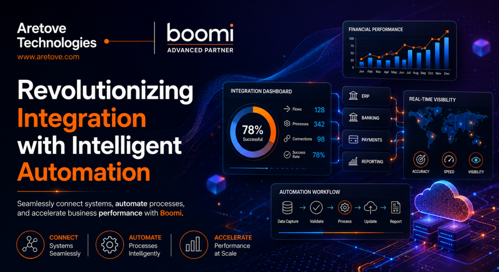 Integration with Boomi I Aretove technologies