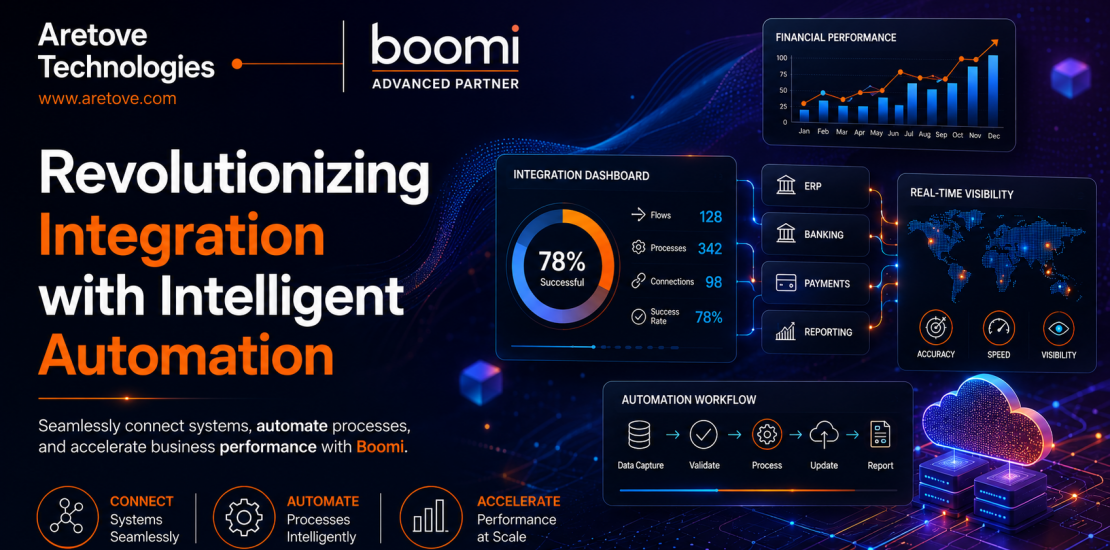 Integration with Boomi I Aretove technologies